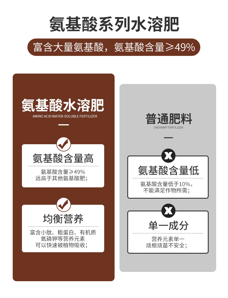 魚(yú)蛋白肥 濃縮氨基酸水溶肥與微生物技術(shù)的融合創(chuàng)新